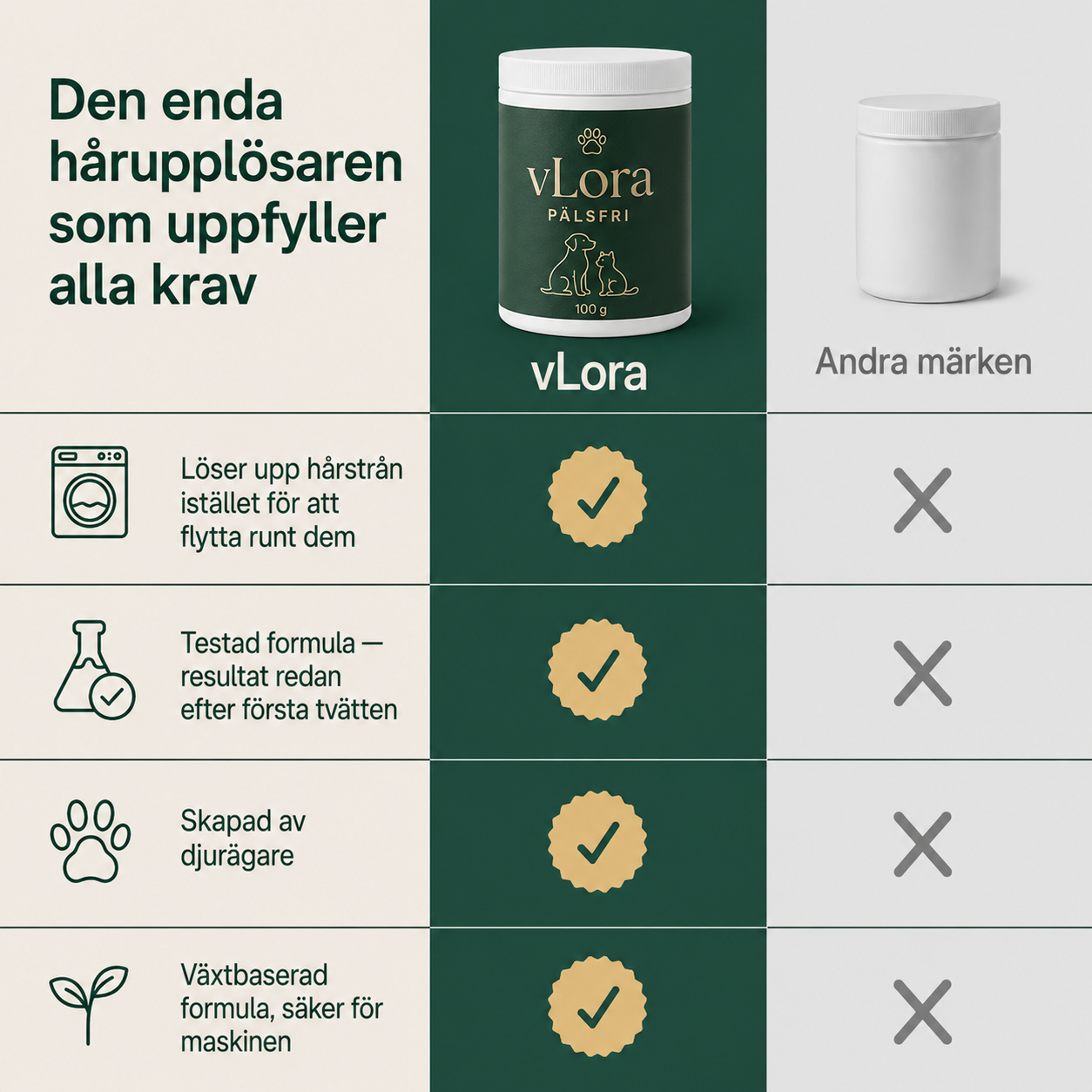 vLora`s Pälsfri